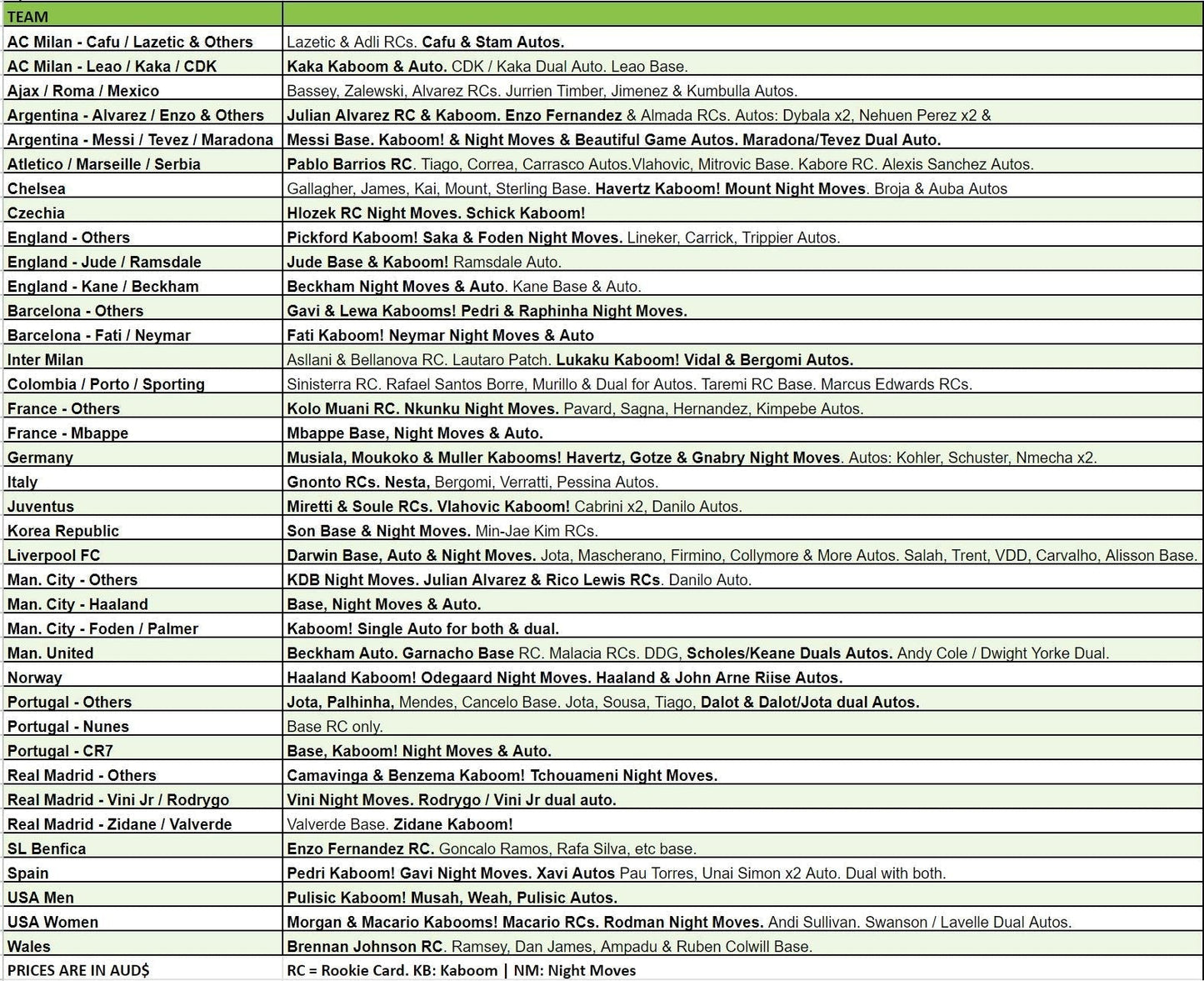 Break 1799 - 22/23 Donruss FIFA Soccer Asia - 5 Box - Pick Your Team