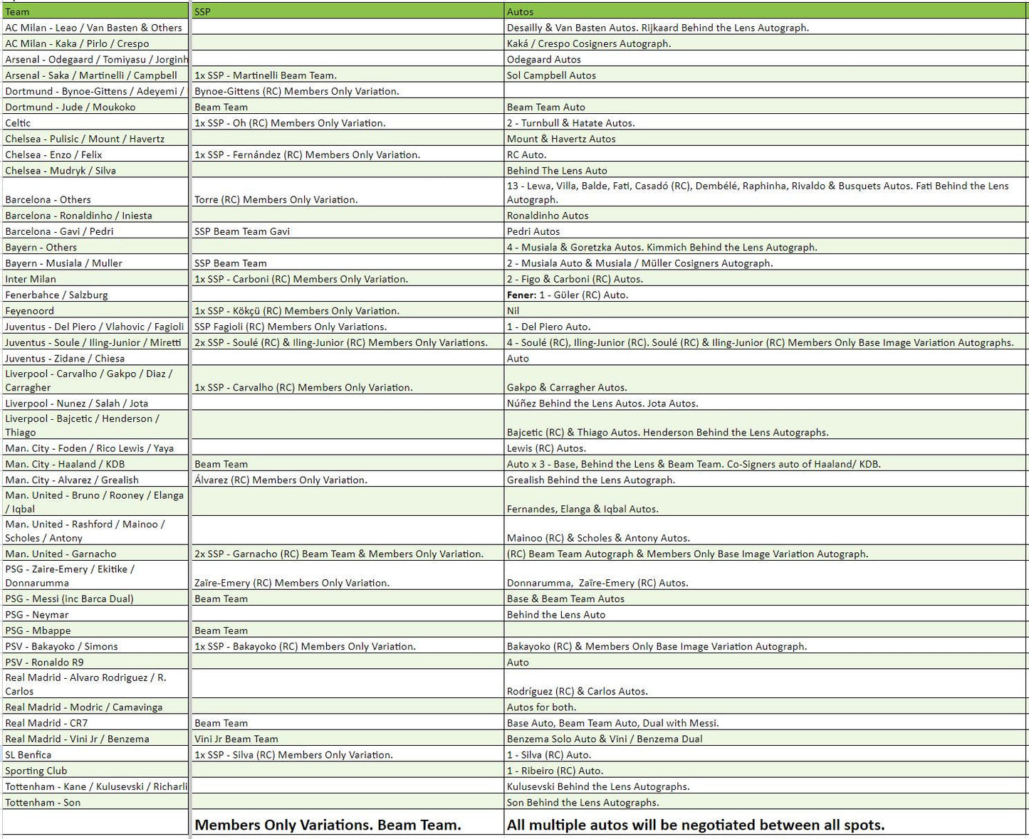 Break 1818 - 22/23 UCL Stadium Club Hobby HALF CASE - Pick Your Team/Player!