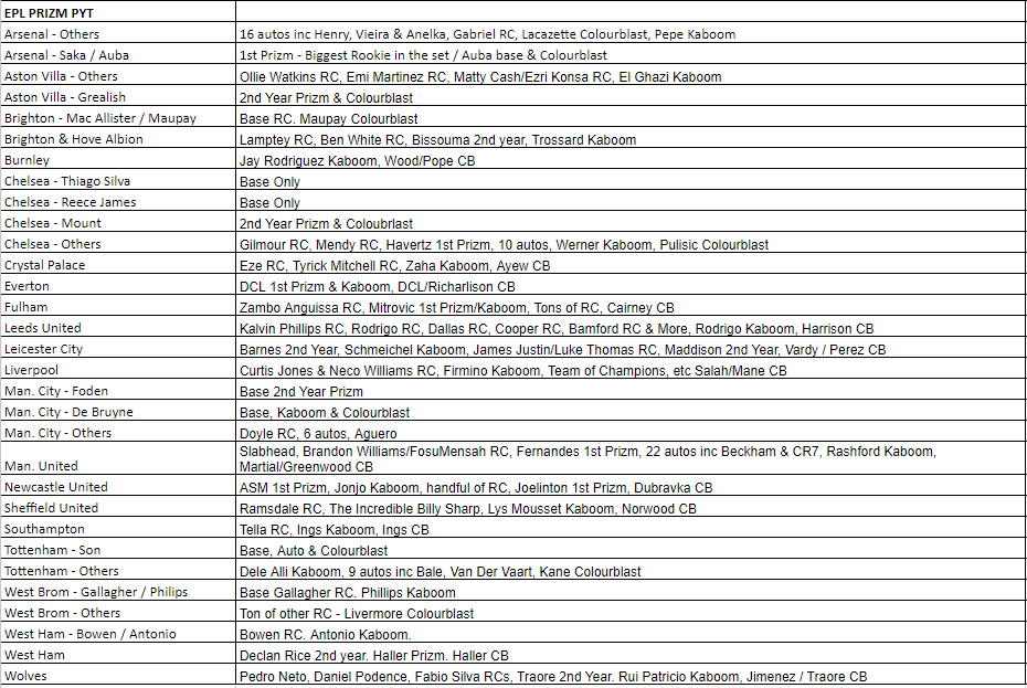 Break 455 - 20/21 EPL Prizm Breakaway Half Case - 10 Boxes - Pick Your Team - Kaboom & Color Blast Hunting!