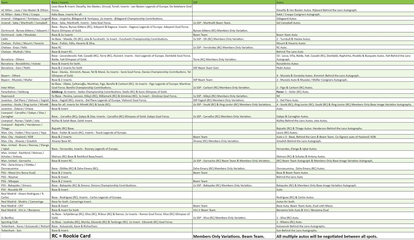 Break 2226 - 22/23 UCL Stadium Club Hobby 6 Box - Pick Your Team/Player!