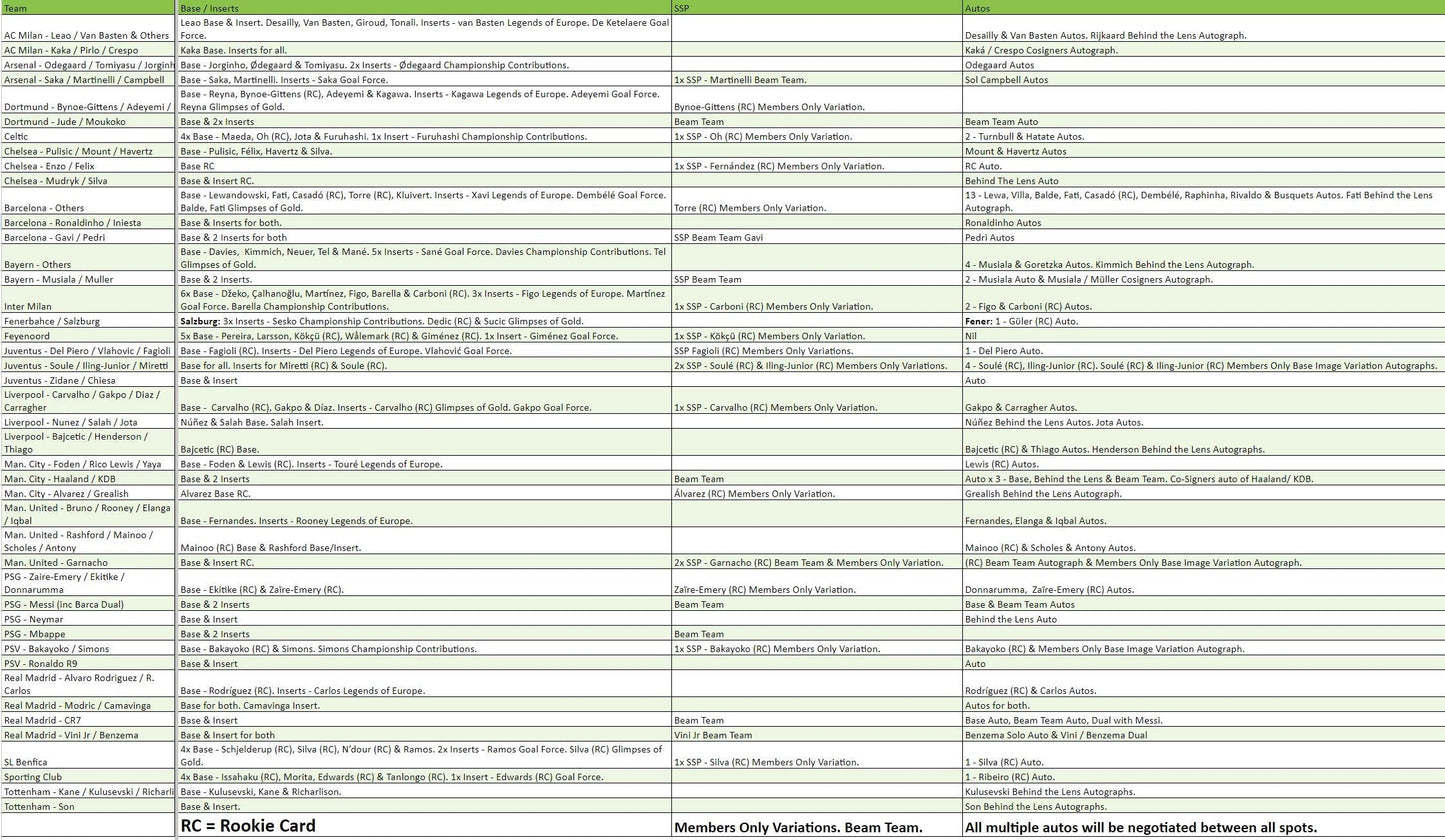Break 2266 - 22/23 UCL Stadium Club Hobby Half Case - Pick Your Team/Player!