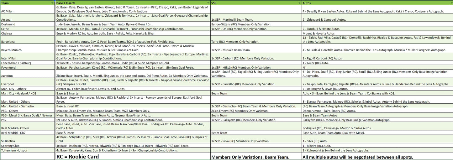 Break 2271 - 22/23 UEFA Stadium Club Chrome Hobby - 3 Box - Pick Your Team