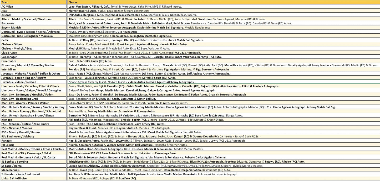 Break 2238 - 22/23 Merlin Hobby x Street Edition 8 Box - Pick Your Team/Player!