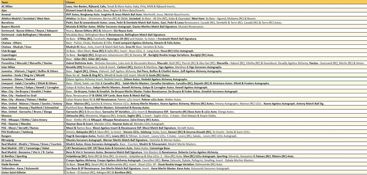 Break 2254 - 22/23 Merlin Hobby x Street Edition 8 Box - Pick Your Team/Player!