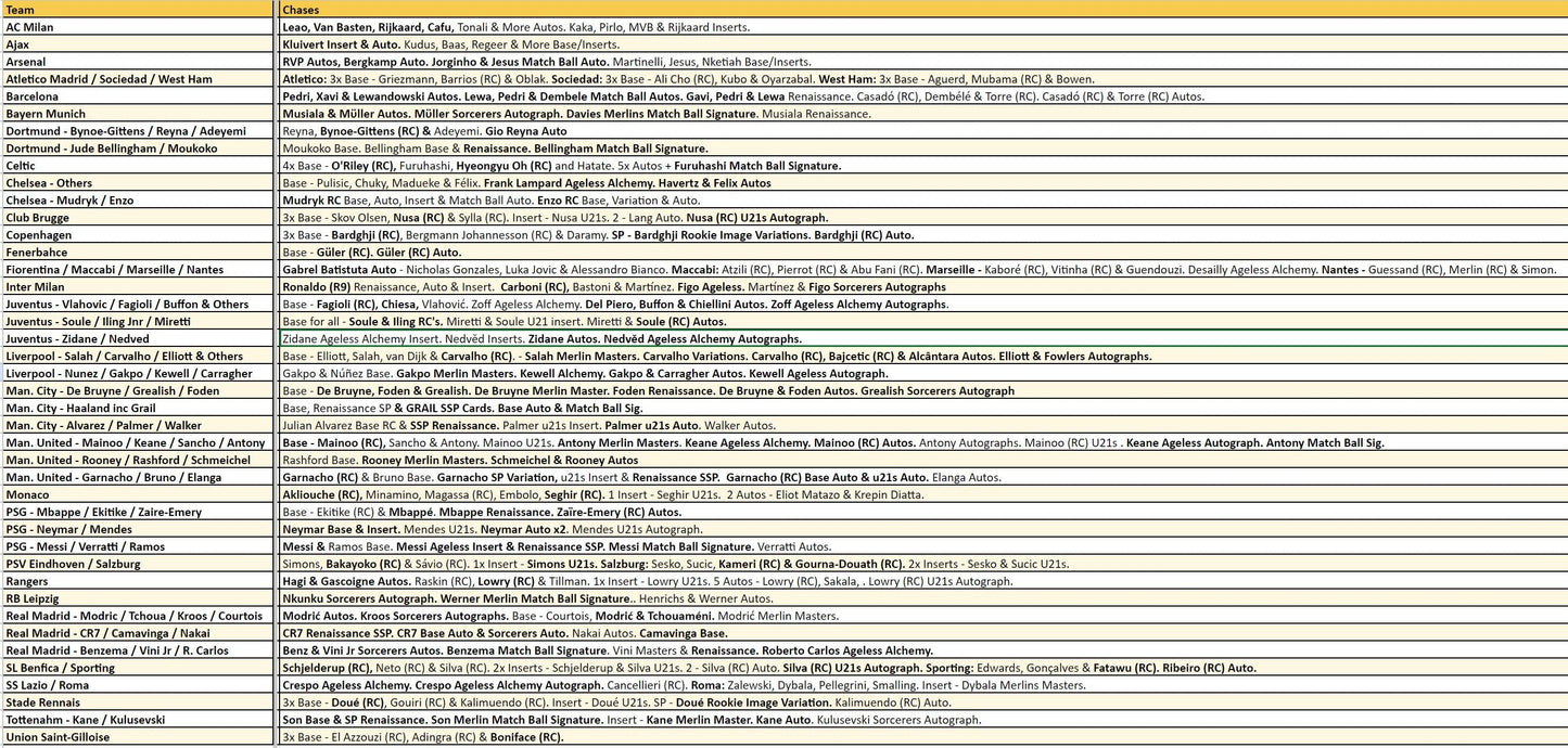 Break 2234 - 22/23 Merlin Hobby x Street Edition 8 Box - Pick Your Team/Player!