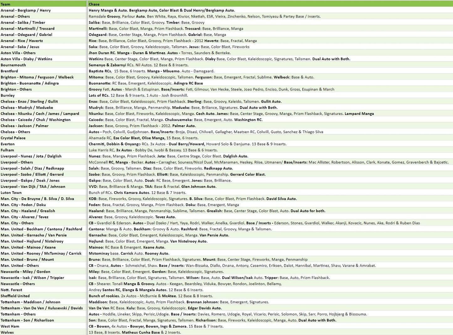 Break 2300B - CASE WARS - 23/24 EPL Prizm FULL CASE Pick Your Team - TEAM ROCKET