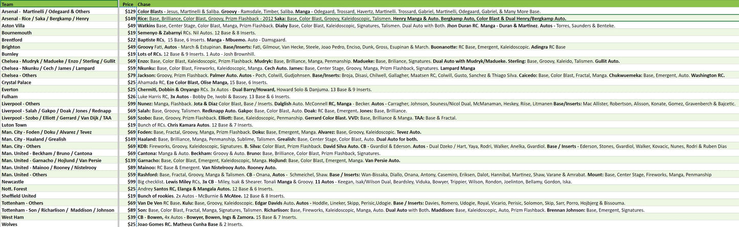 Break 2365 - 23/24 EPL Prizm Hobby x Choice 5 Box - Pick Your Team ROUND 2!