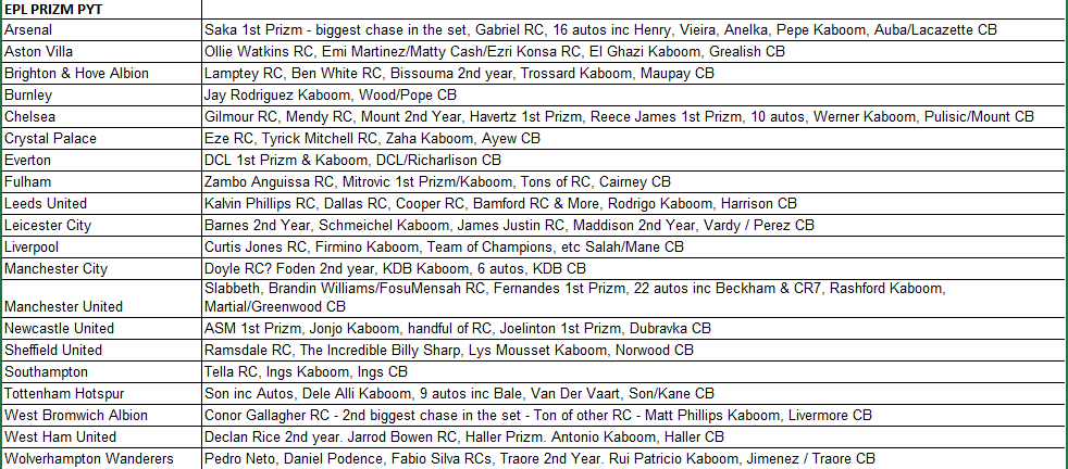 Break 008 - 200/21 EPL Prizm Hobby 3 Box - Pick Your Team!