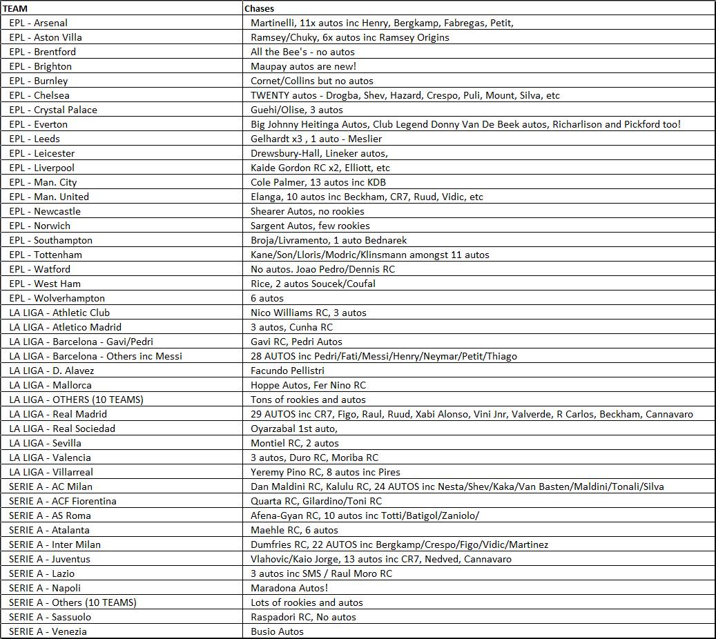 Break 131 - 21/22 Chronicles Hobby - Half Case - Pick Your Team!