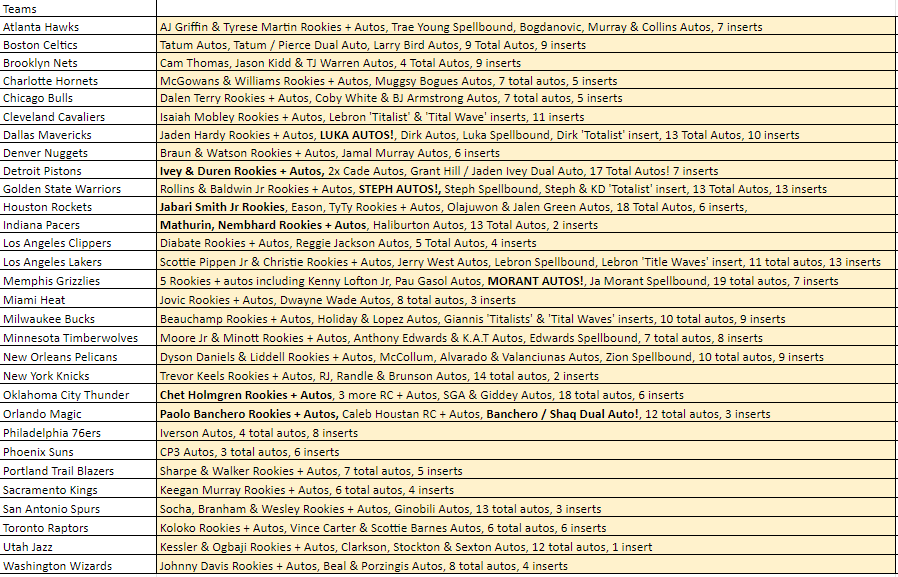 Break 318 - NBA 22/23 Donruss Elite 4 Box - Pick Your Team!