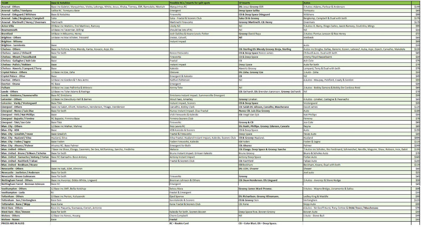 Break 386 - 22/23 EPL Prizm Hobby FULL CASE #22 - Pick Your Player / Team