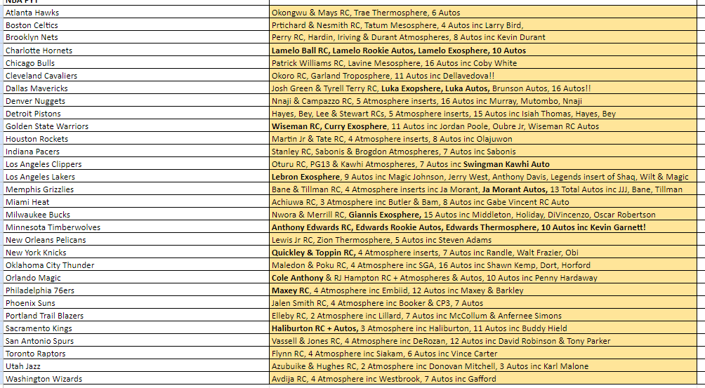 Break 420 - NBA 20/21 Flux Hobby Triple Threat - 3 Box Pick Your Team!
