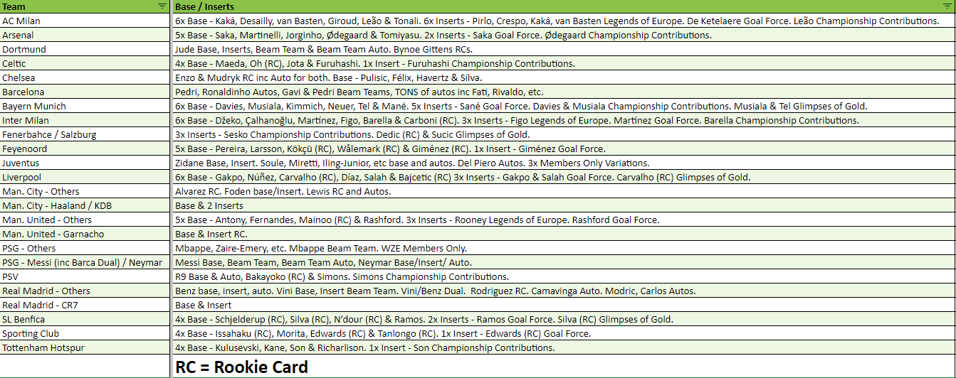 Break 1752 - 22/23 UCL Stadium Club Hobby 3 Box - Pick Your Team/Player!