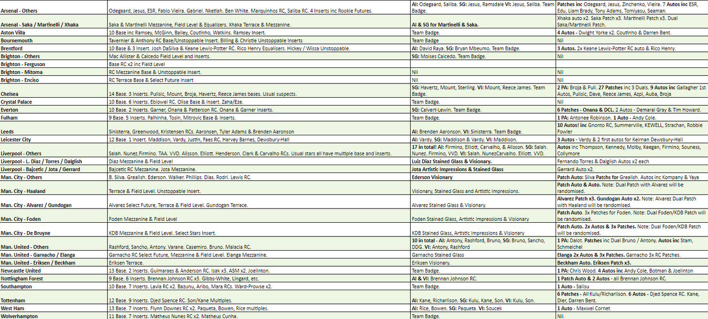 Break 1405 - 22/23 EPL Select Hobby 3 Box - Pick Your Team/Player!