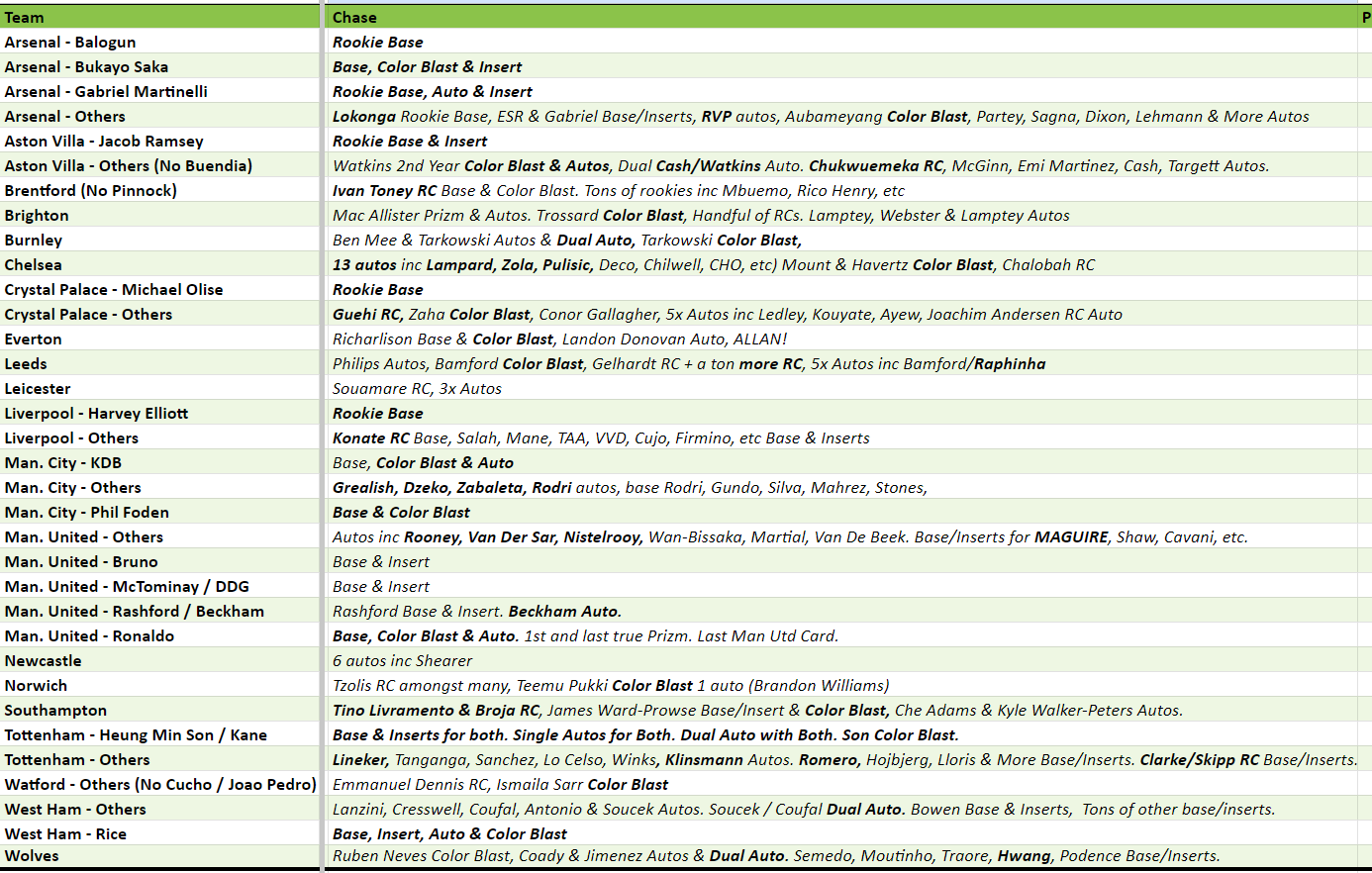 Break 2258 - 21/22 Premier League Prizm - 10 Box Pick Your Player / Team ROUND 2!