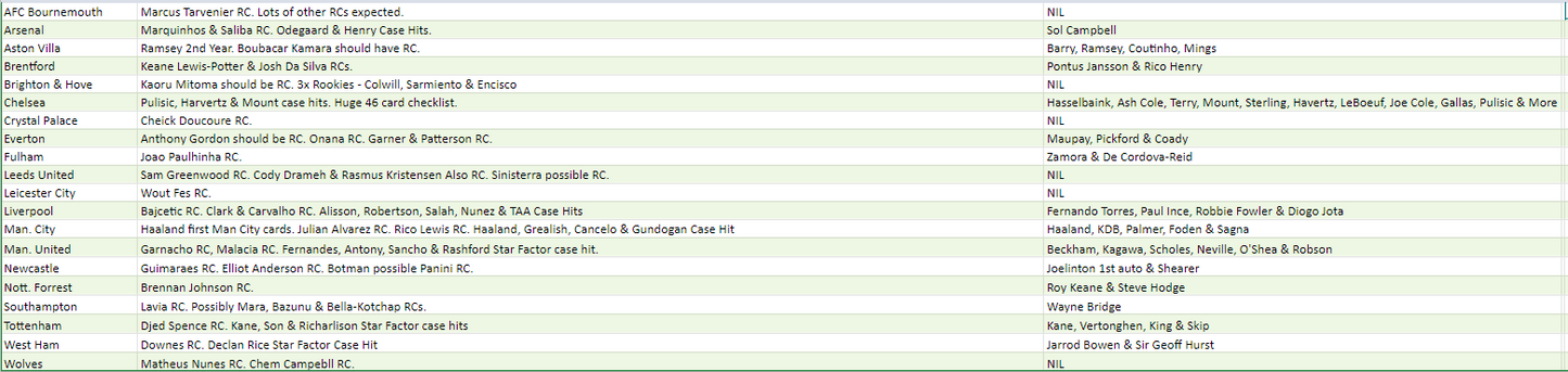 Break 262 - 22/23 EPL Revolution - 4 Box Pick Your Team!