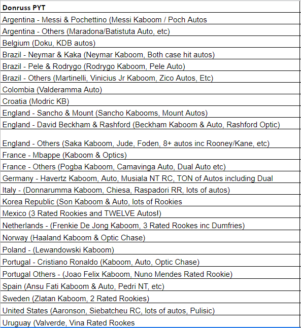 Break 043 - 2021-22 Donruss Road To Qatar Hobby - Half Case - Pick Your Team