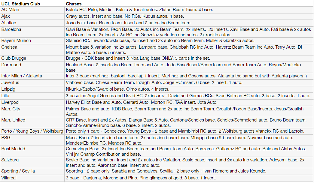 Break 065 - 21/22 Topps Champions League Stadium Club Chrome - 3 Box Pick Your Team