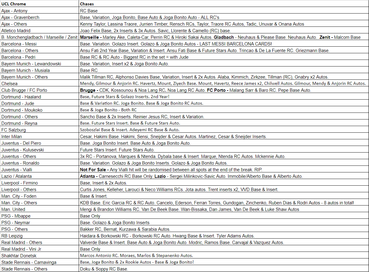 Break 083 - 20/21 Topps UEFA Champions League Chrome Hobby - FULL CASE - Pick Your Player / Team