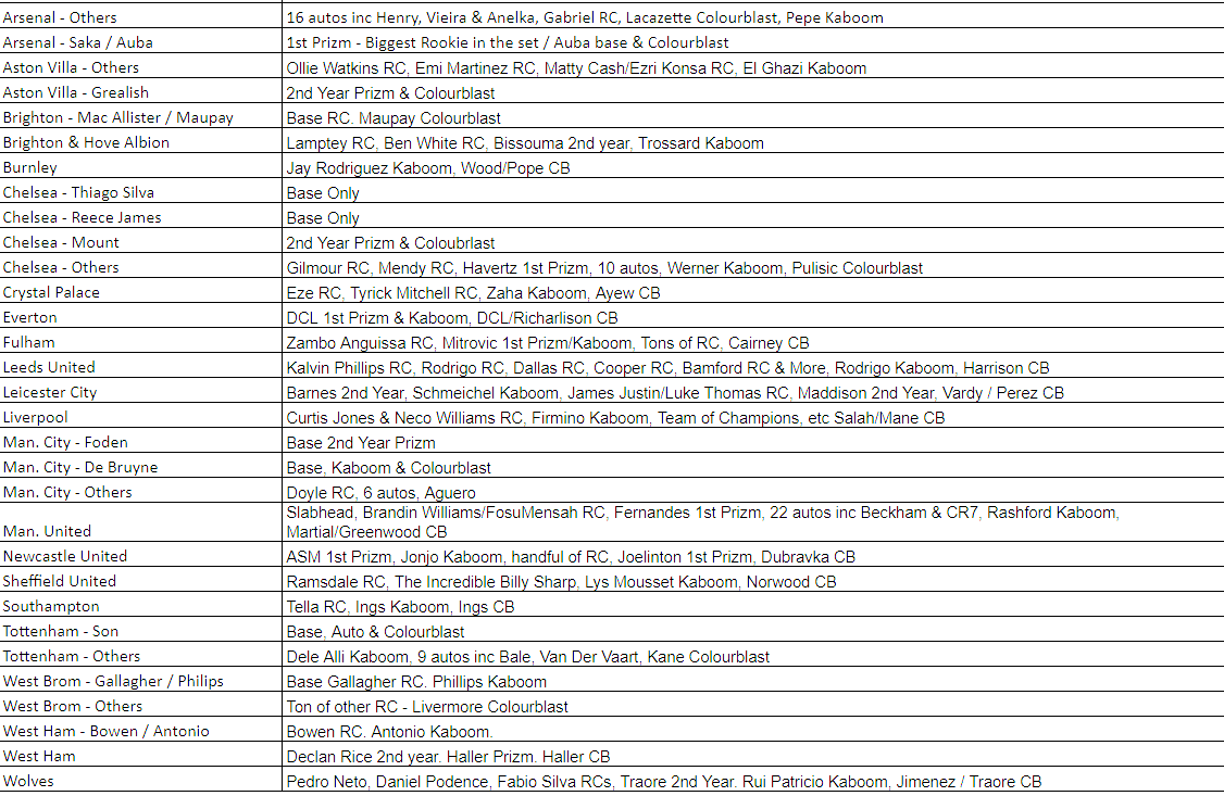 Break 098 - 20/21 EPL Prizm Breakaway x H2 20 Box Kaboom & Colourblast chase ft Giveaway! - Pick Your Player / Team