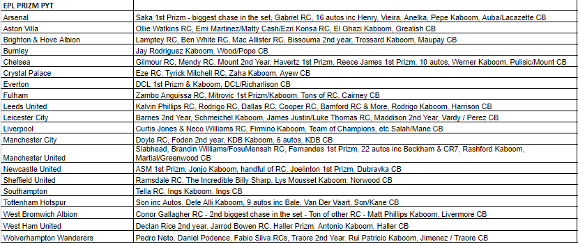 Break 138 - 20/21 EPL Prizm Mixer - Hobby, Choice & Breakaway - Pick Your Team!