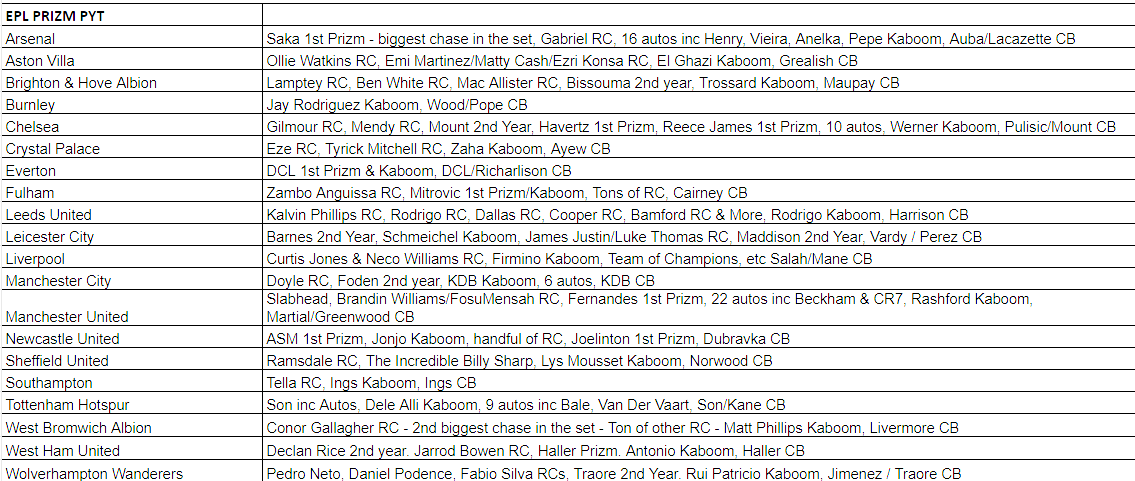 Break 195 - 20/21 EPL Prizm Breakaway HALF CASE - Pick Your Team!