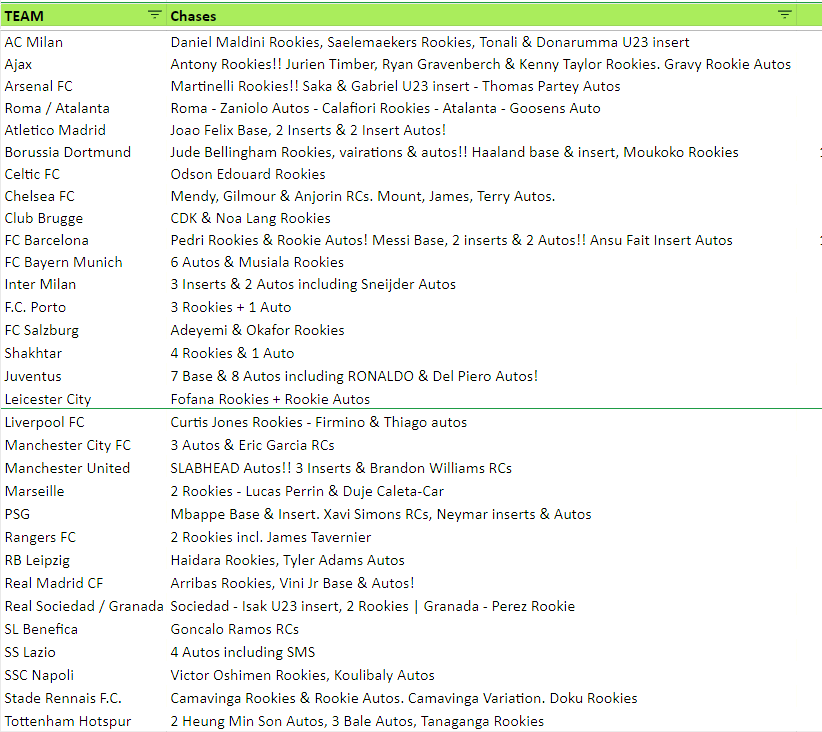 Break 196 - 2020/21 Topps UEFA Merlin Chrome - 6 Box / Half Case - Pick Your Player / Team!