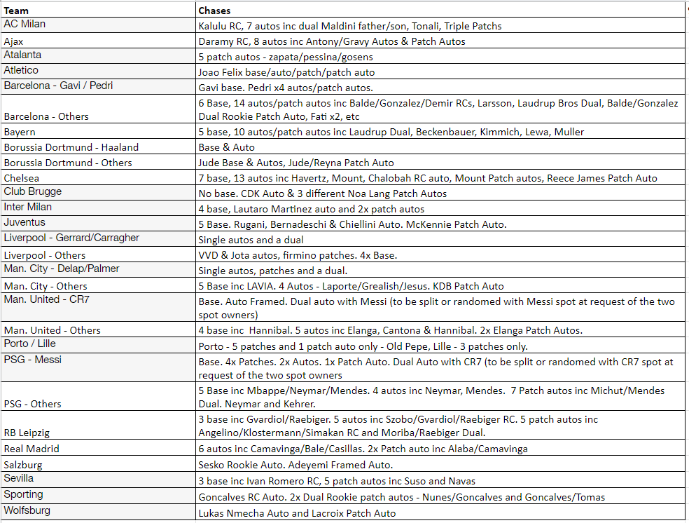 Break 210 - 21/22 Topps UEFA Champions League Museum - 1st Half of the Case - 6 Boxes - Pick Your Player / Team