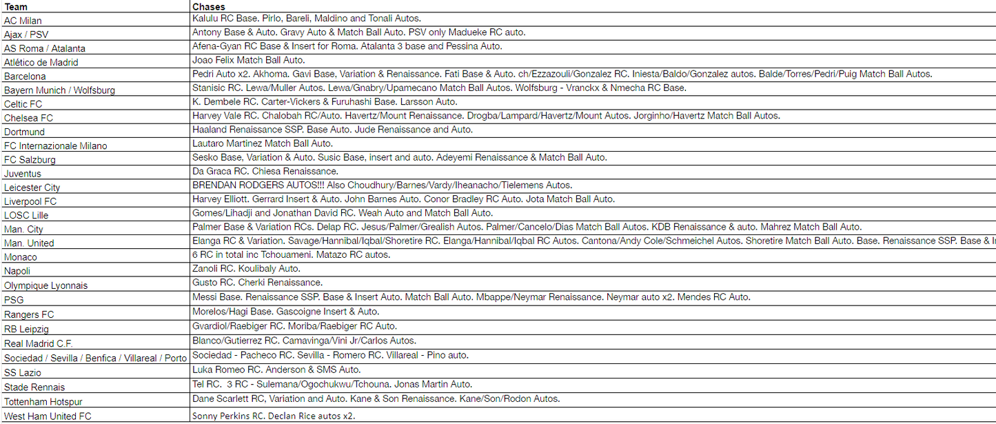 Break 217 - 21/22 Topps UEFA Merlin Hobby HALF CASE + 2 Blasters Pick Your Team
