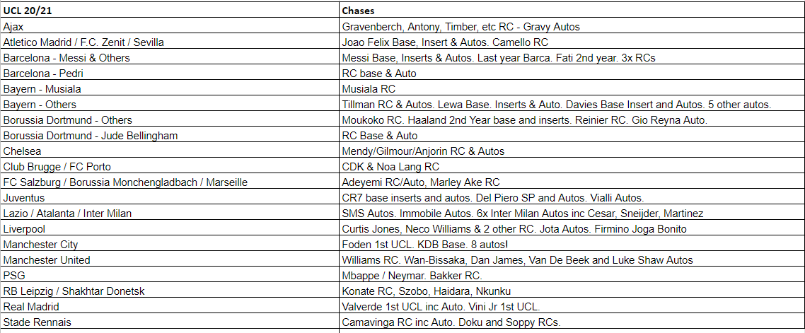 Break 226 - 20/21 Topps UCL Chrome Half Case - Pick Your Team!