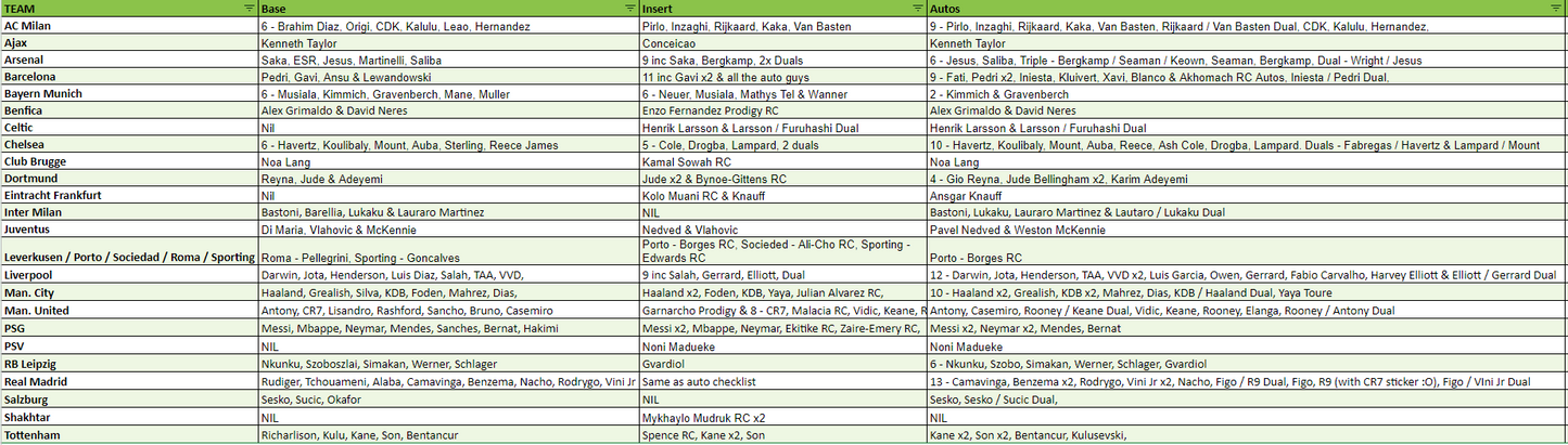 Break 232 - 22/23 Topps Deco - 5 Box - Pick Your Team