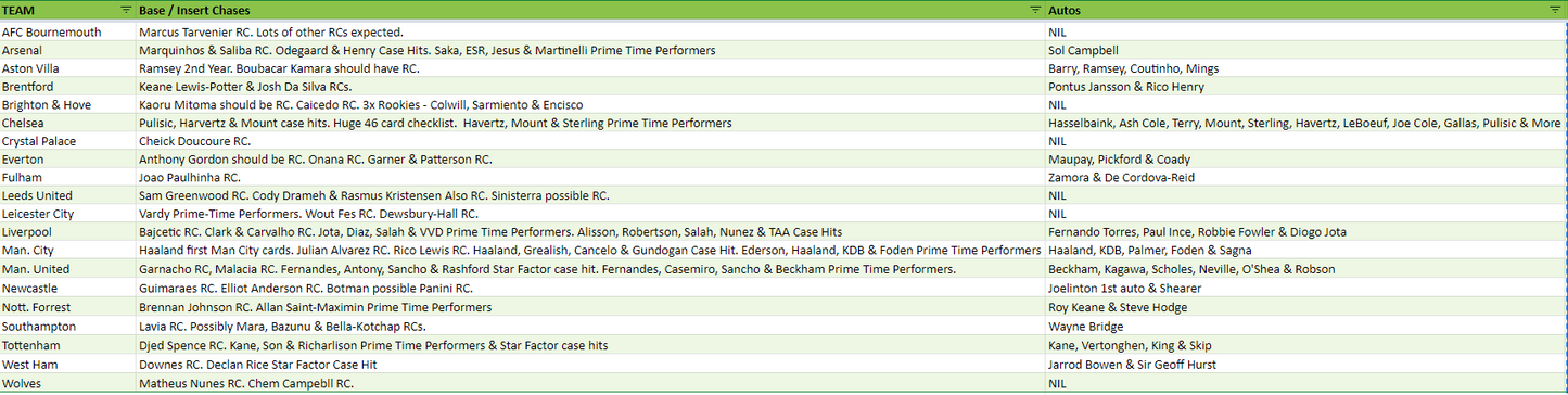 Break 260 - 22/23 Panini EPL Revolution - Inner Case - 8 Boxes - Pick Your Team