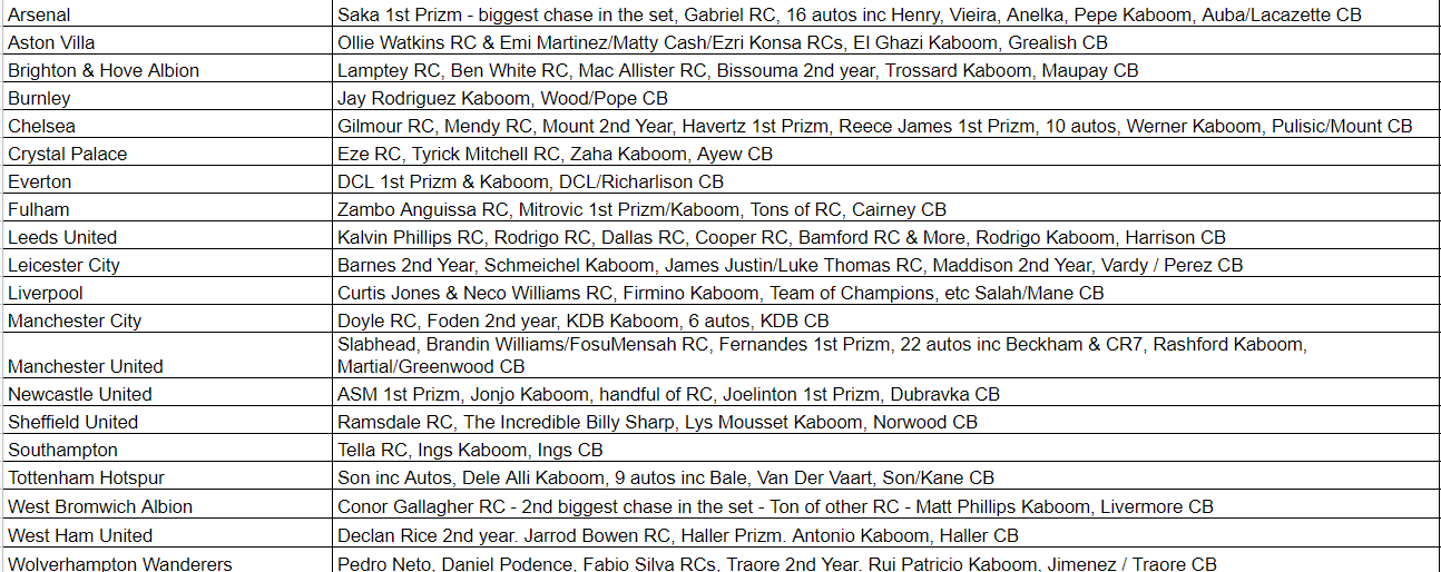 Break 301 - 20/21 EPL Prizm Hobby - 3 Boxes - Pick Your Player Team