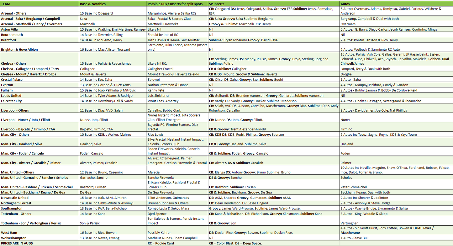 Break 347 - 22/23 EPL Prizm Hobby RELEASE DAY FULL CASE #3 - Pick Your Player / Team