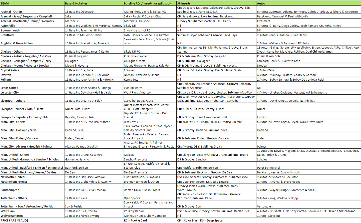 Break 372 - 22/23 EPL Prizm Hobby FULL CASE #14 - Pick Your Player / Team