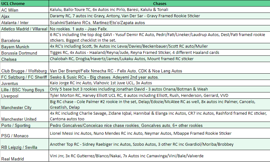 Break 389 - 21/22 Topps UCL Chrome Hobby 7 Box Pick Your Team