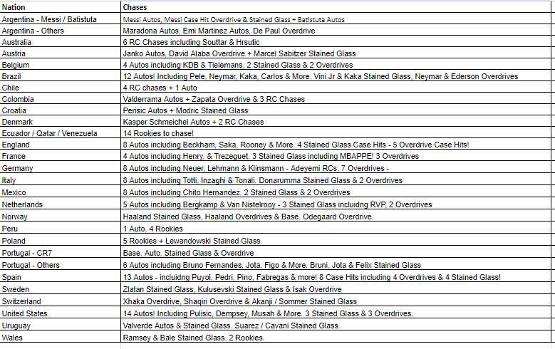 Break 417 - 2022 World Cup Mosaic Road To Qatar FULL CASE - Pick Your Team/Player!