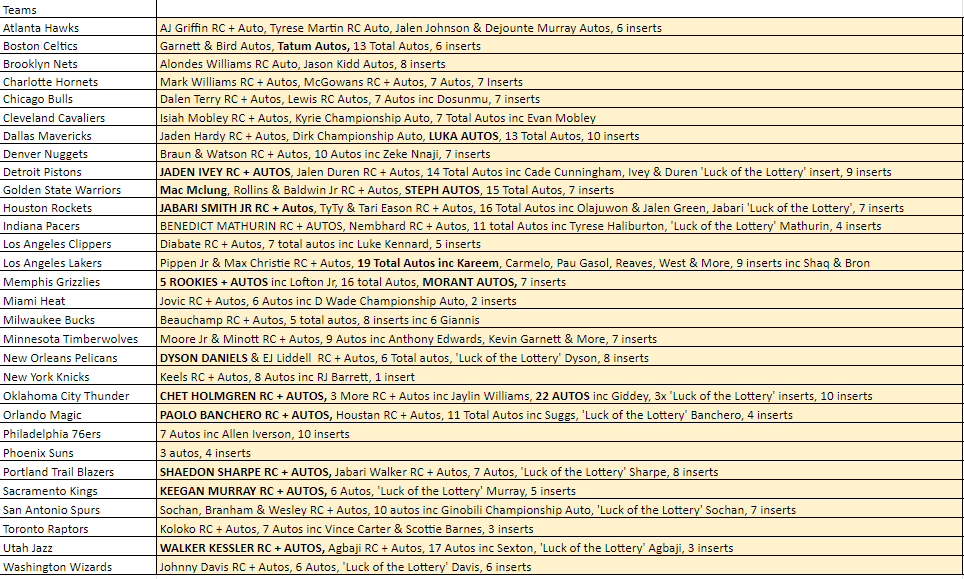 Break 450 - 22/23 NBA Prizm Hobby - 2 Box Pick Your Team - The Longest Drive Debut!