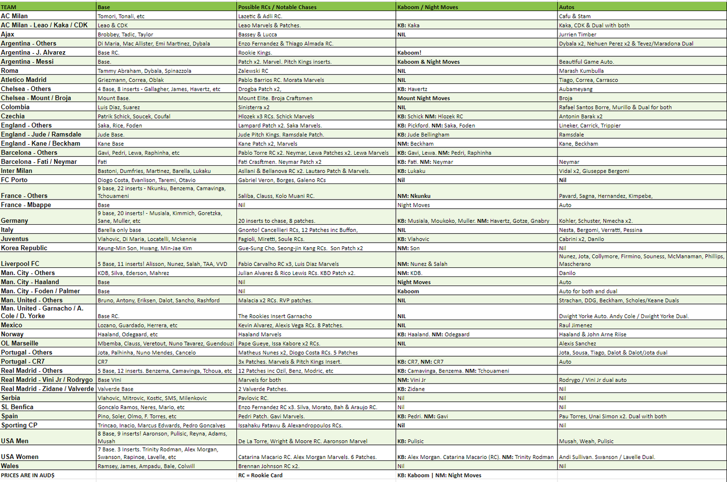 Break 452 - 22/23 Donruss Soccer Debut - Full Case - Pick Your Team / Player