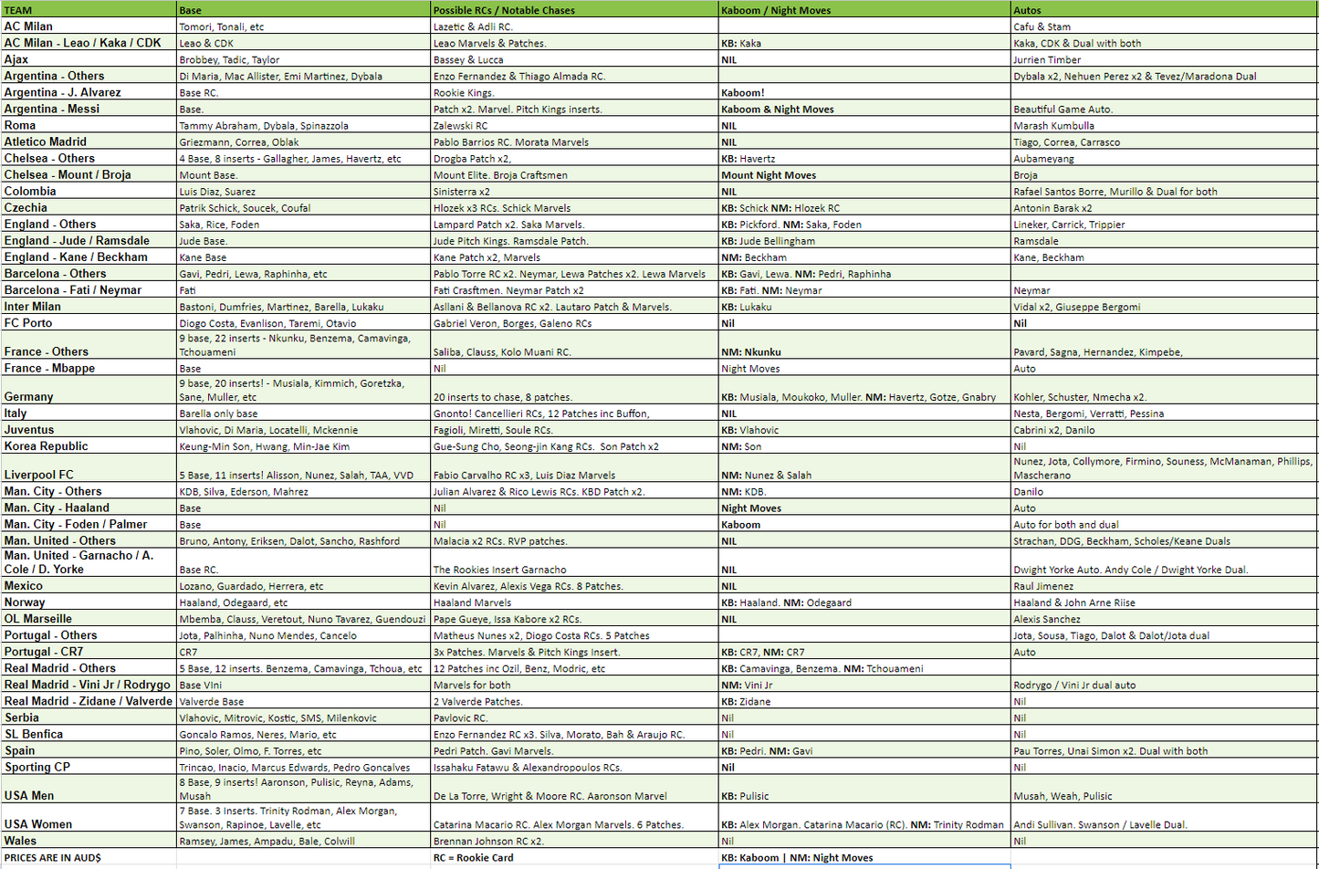 Break 461 - 22/23 Donruss Soccer Hobby - 12 Boxes - Full Case - Pick Your Player / Team