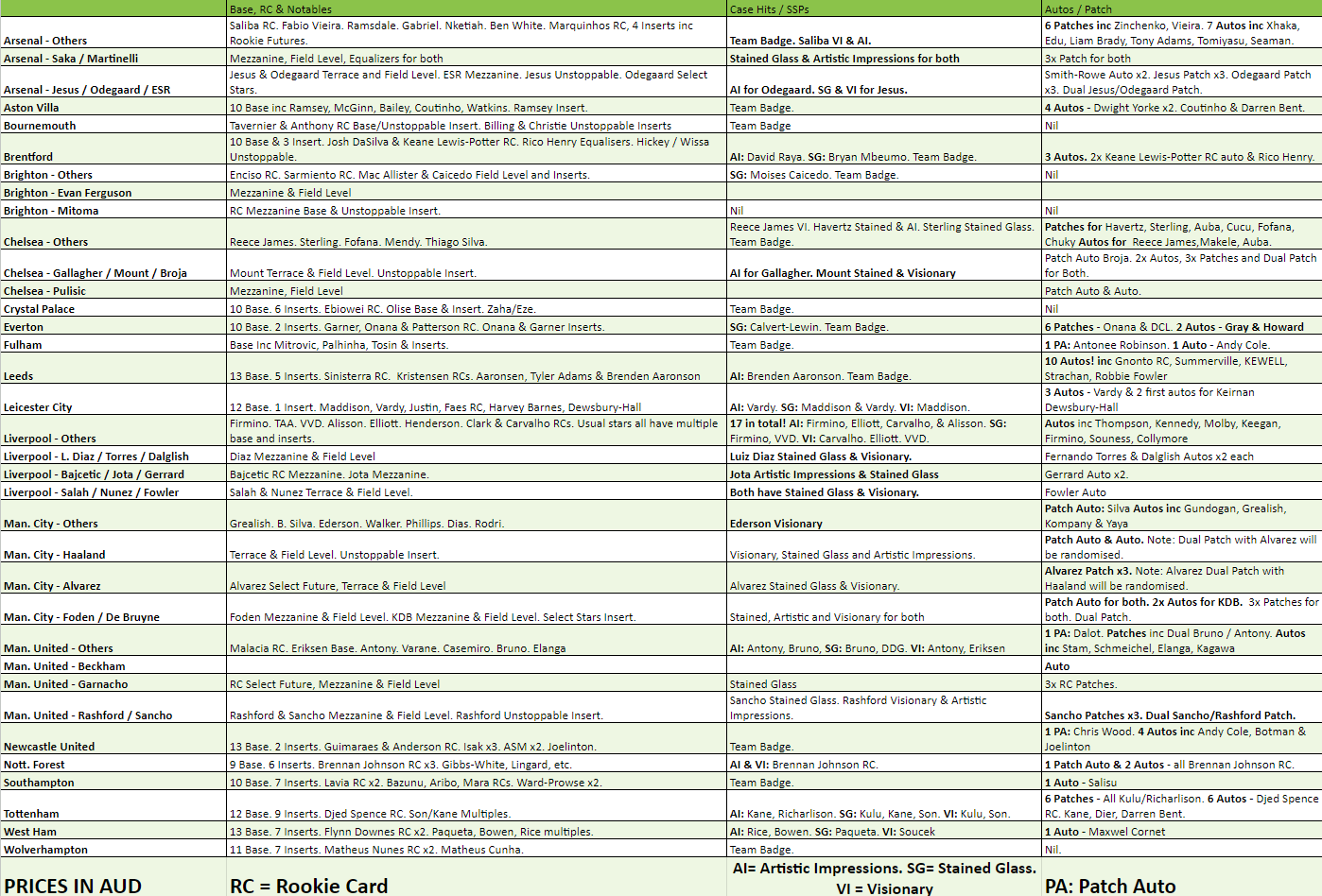 Break 771 - 22/23 Select Premier League 10 Box Madness - Pick Your Player / Team