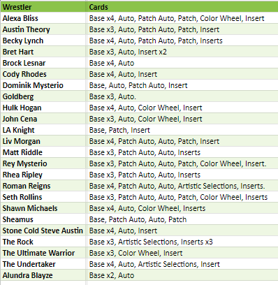 Break 2042 - 2023 WWE Select Hobby - 3 Box Pick Your Wrestler & Receive Random Letter!