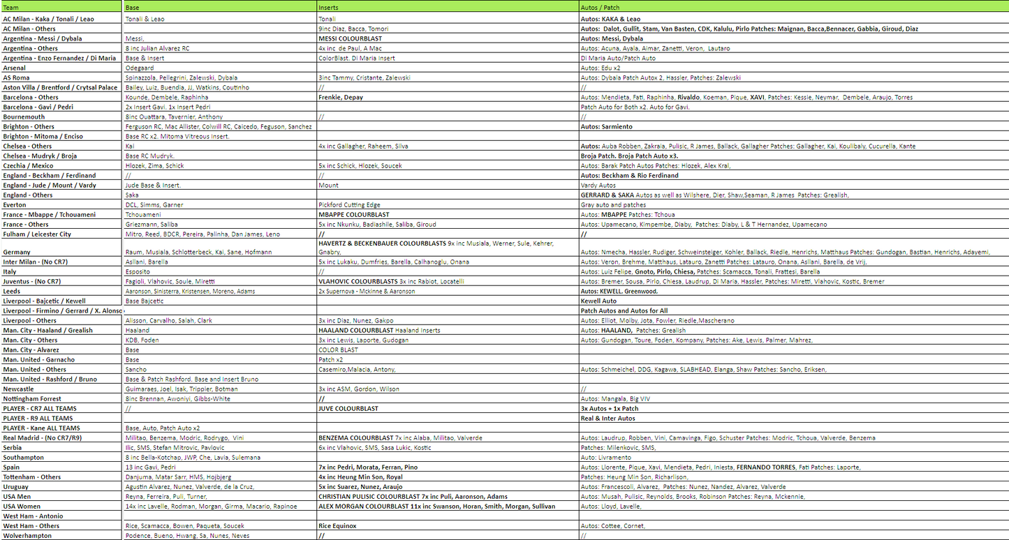 Break 1729 - 22/23 Obsidian Hobby x Tmall Mixer - 8 Boxes - Pick Your Player / Team