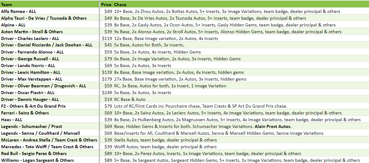 Break 2353 - Topps 2023 Formula 1 Chrome Hobby - 3 Box - Pick Your Team ROUND 2!