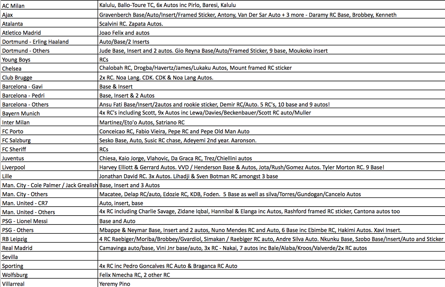 Break 143 - 21/22 Topps UEFA Champions League Chrome Hobby - Full Case - Pick Your Team