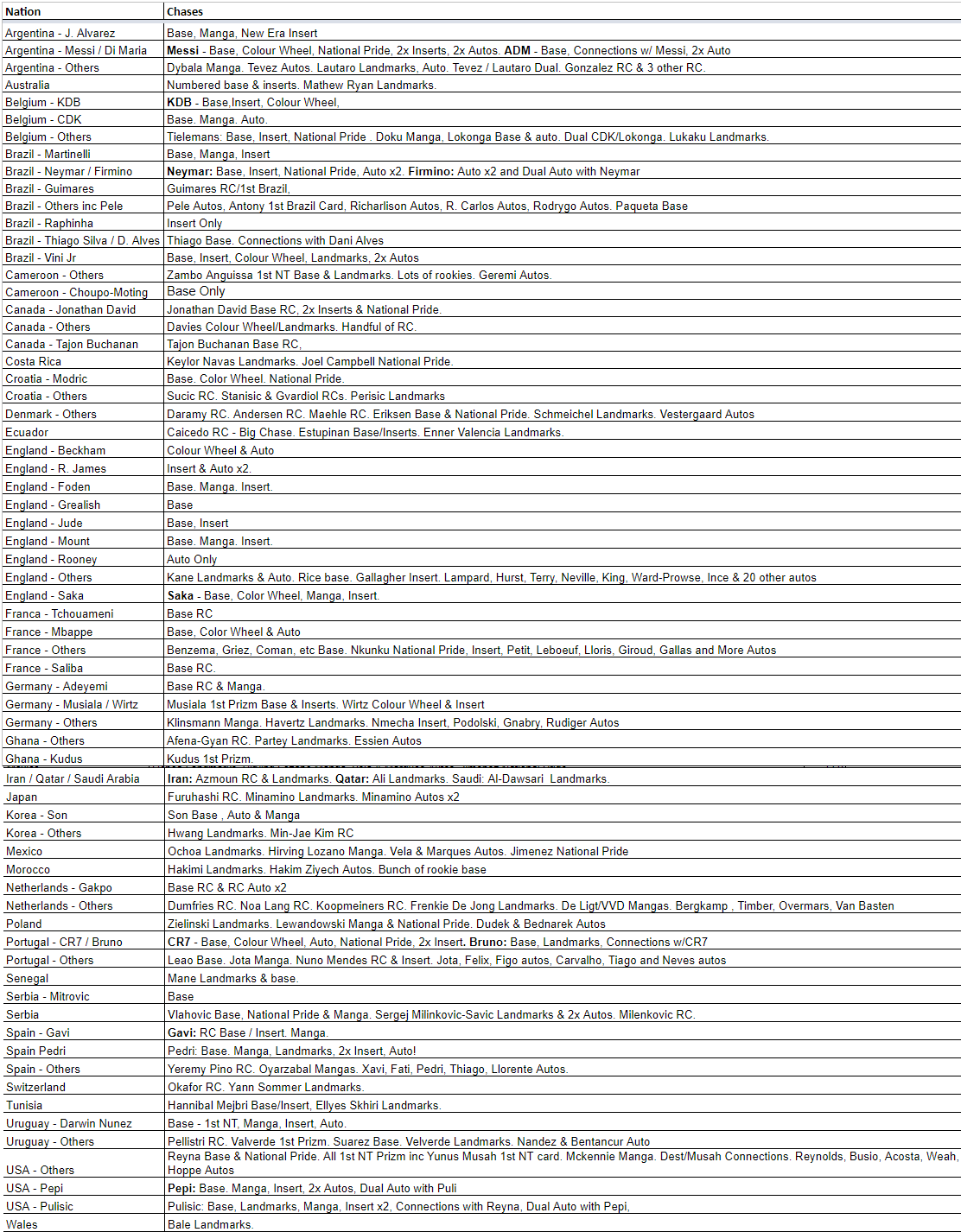 Break 296 - 2022 World Cup Prizm Hobby - FULL CASE - Pick Your Player / Team