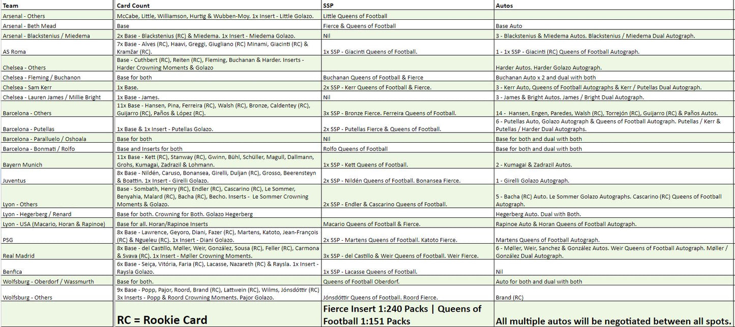 Break 1308 - 22/23 Women's Champions League Chrome Hobby 3 Box - Pick Your Team/Player ROUND 2!