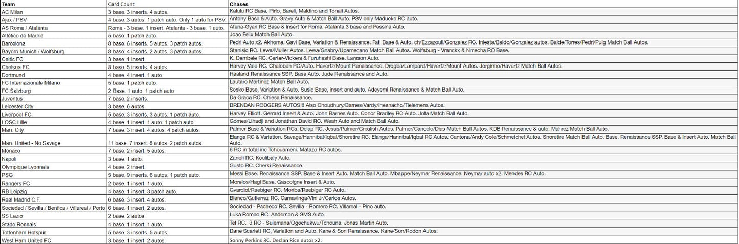 Break 014 - 21/22 Topps Merlin 9 Box Pick Your Team