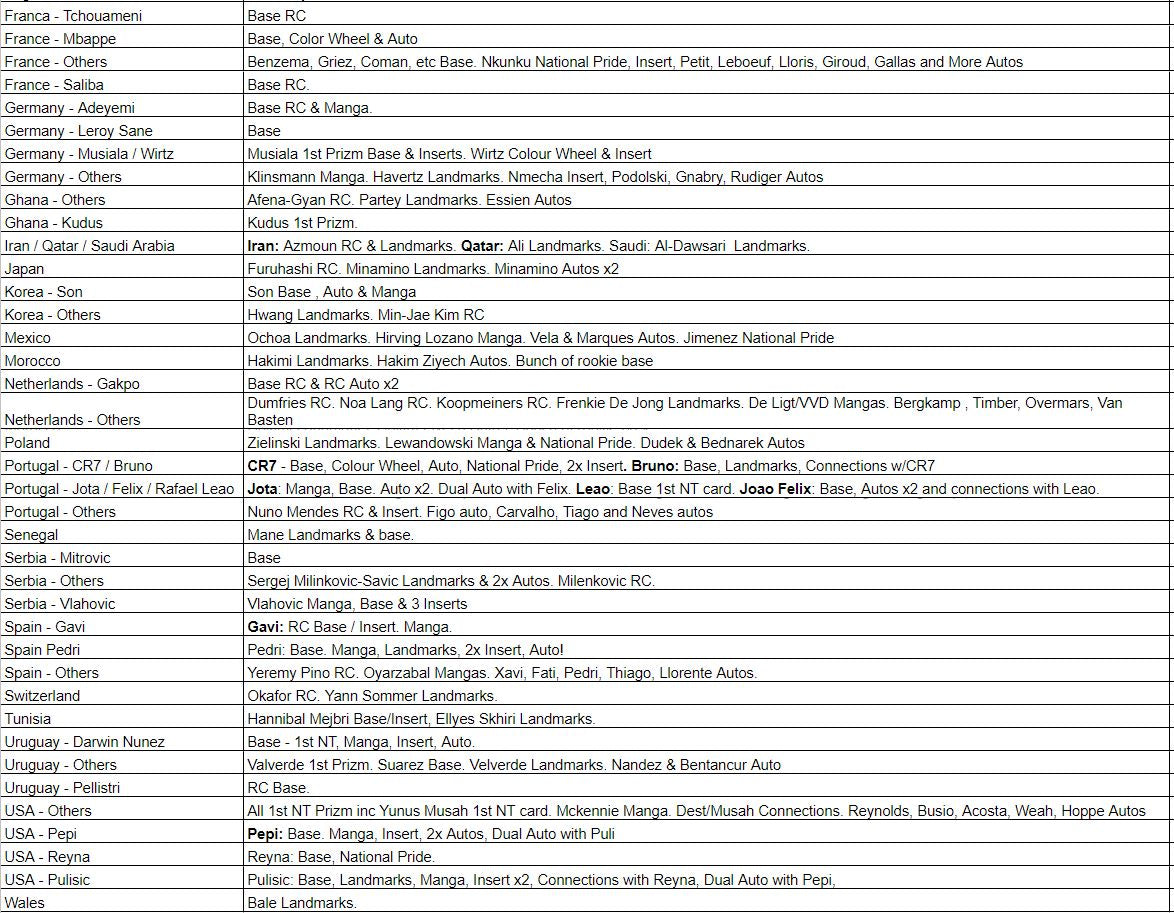 Break 071 - 2022 World Cup Prizm Breakaway FULL CASE Pick Your Player / Team