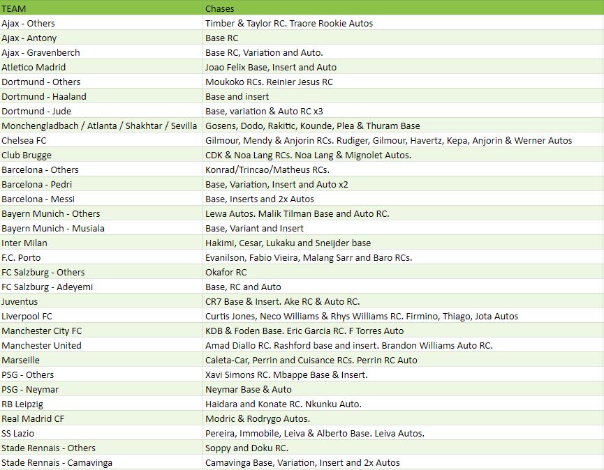 Break 282 -2020/21 Topps Stadium Club Chrome - Half Case - Pick Your Team